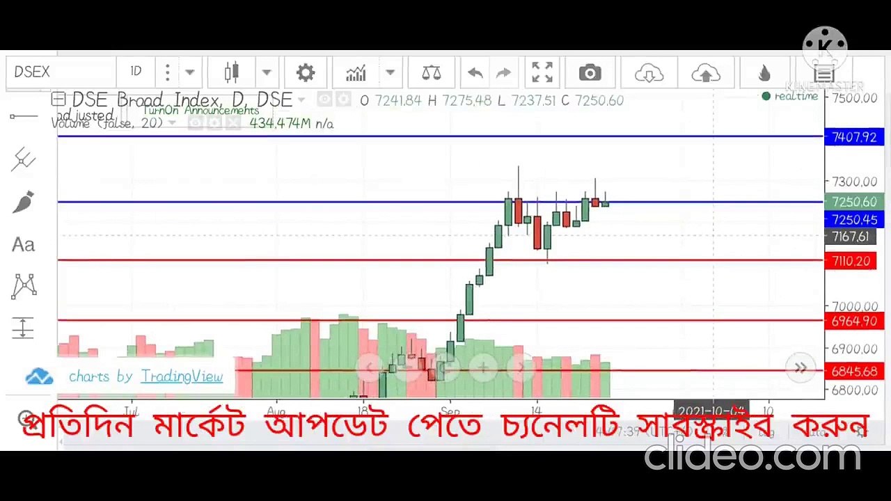 আগামী রবিবার ২৬/০৯/২০২১ শেয়ার বাজার কেমন যাবে তার গুরুত্বপূর্ণ আলোচনা এবং এ্যানালাইসিস