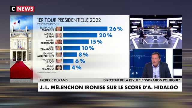 Frédéric Durand sur les sondages pour la présidentielle de 2022 : «La gauche est en état de décomposition avancé, mais je crois que personne ne peut fanfaronner»