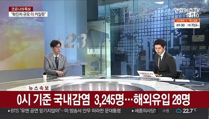 [뉴스초점] 신규확진 첫 3천명대…어제 3,273명