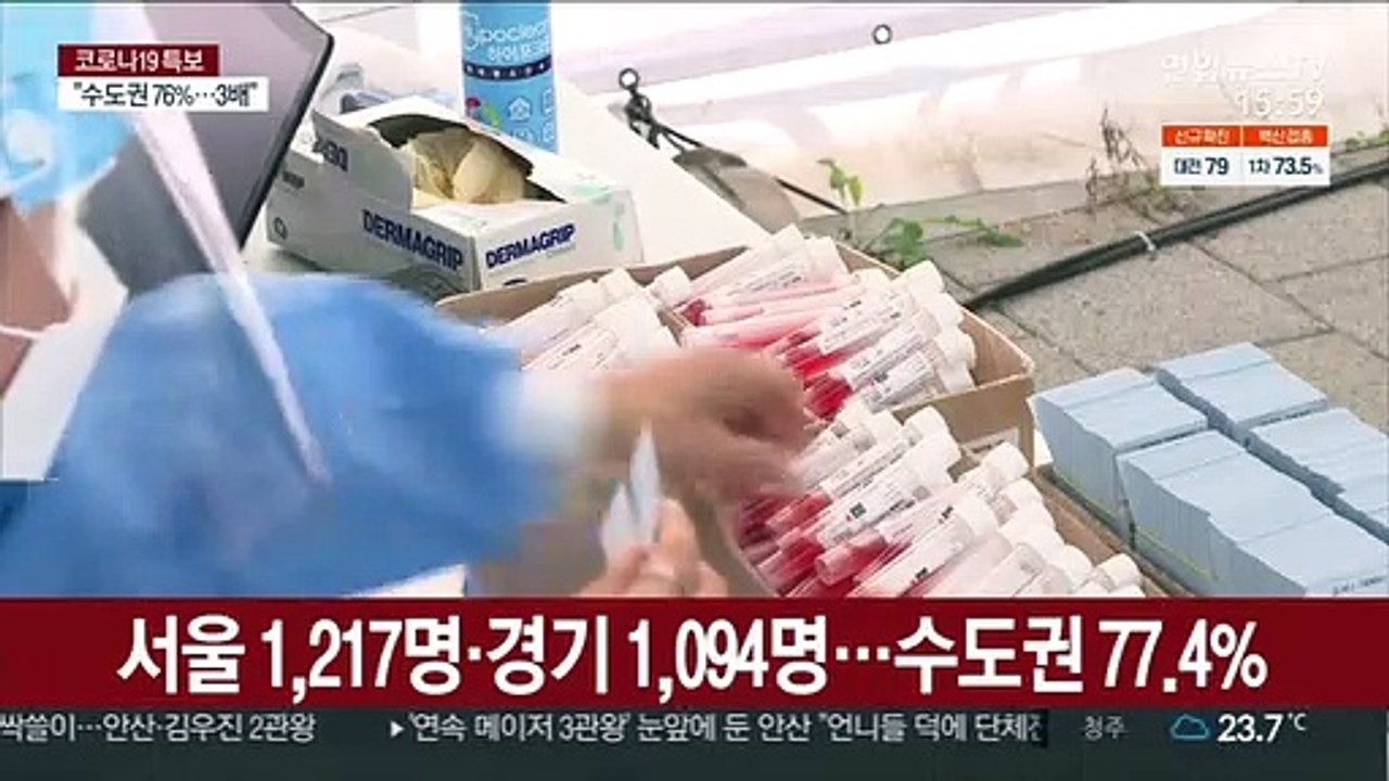 신규 확진 첫 3천명대…수도권 중심 확산세 비상