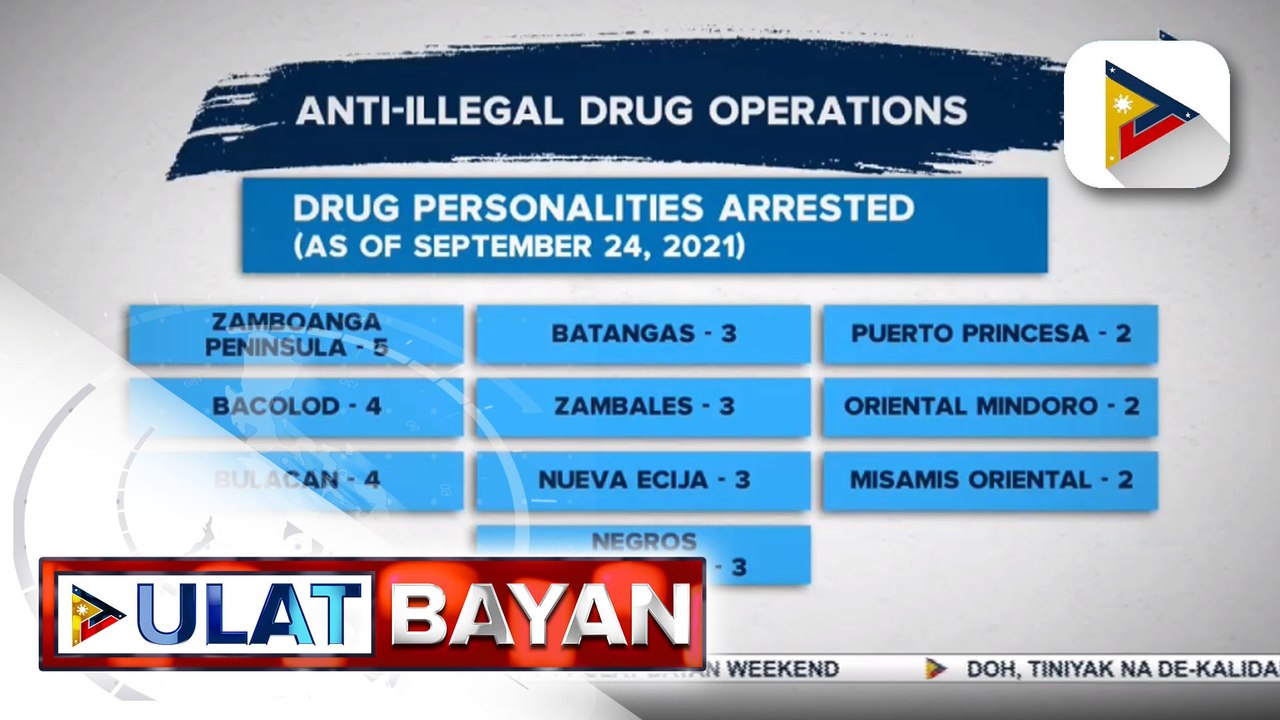 75 drug suspects, arestado sa buy bust ops ng P...
