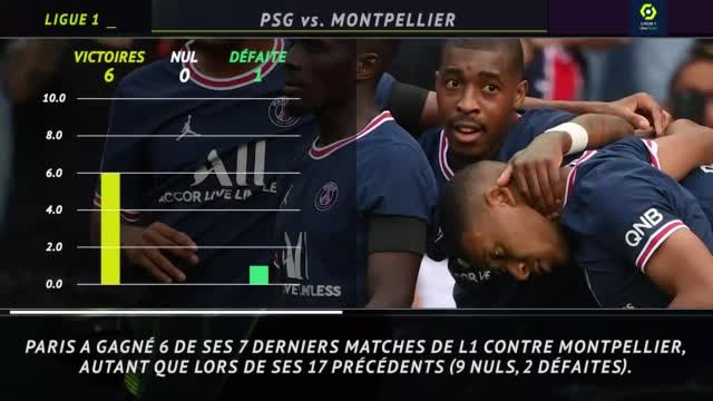 8e j. - 5 choses à savoir avant PSG-Montpellier
