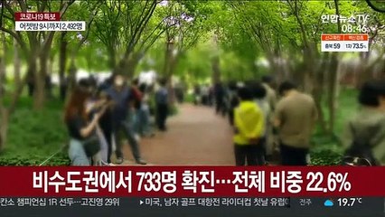 비수도권도 다시 700명대 확진…"연휴 기간 확산"