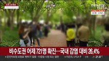 비수도권 이틀 연속 700명대…대구 1차 대유행 이후 최다