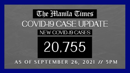 PH logs 20,755 new Covid-19 cases as of Sept. 26, 2021 | 5PM