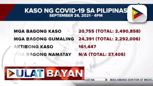 Higit 24-K bagong gumaling sa COVID-19, naitala ngayong araw