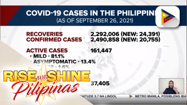 Bilang ng mga gumaling sa COVID-19 sa bansa, nadagdagan ng higit 24-K