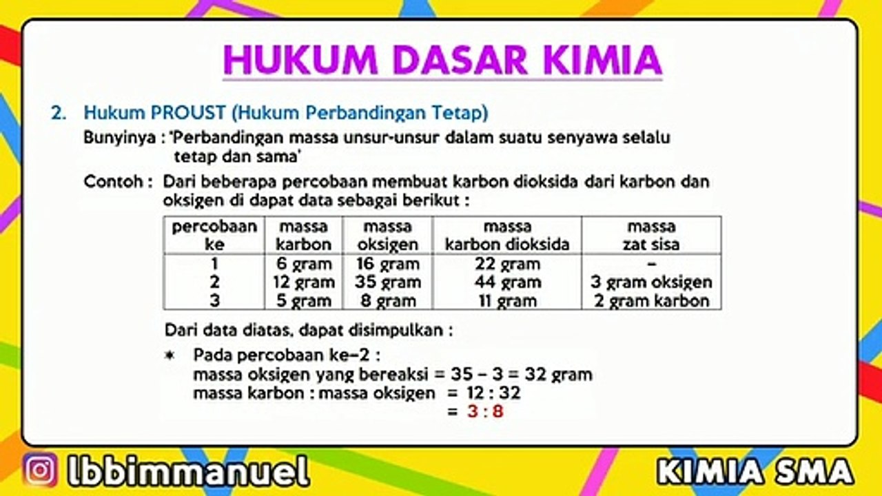 Hukum Dasar Kimia - RUMUS LENGKAP KELAS 10 - Hukum Lavoisier - Proust - Dalton - Avogadro Gay Lussac