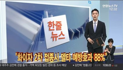 [한줄뉴스] "화이자 2차 접종시 델타 예방효과 88%" 外