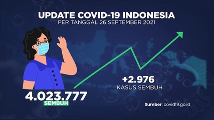 Update Covid-19 27 September 2021