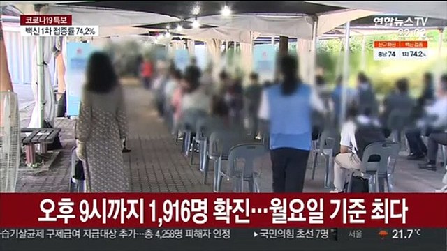 오후 9시까지 1,916명 확진…월요일 기준 최다