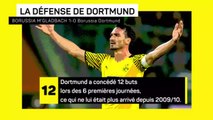 6e j. - Bayern, Dortmund, Nkunku : 3 stats à retenir