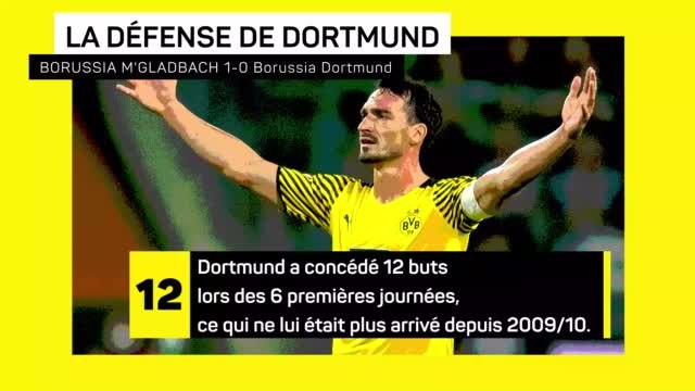 6e j. - Bayern, Dortmund, Nkunku : 3 stats à retenir