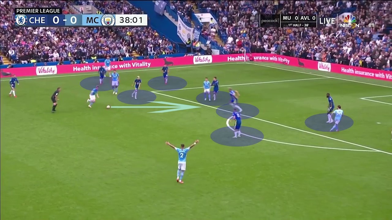 Chelsea 0-1 Manchester City