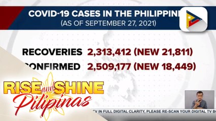 Download Video: Bilang ng mga gumaling sa COVID-19 sa bansa, nadagdagan pa ng higit 21-K