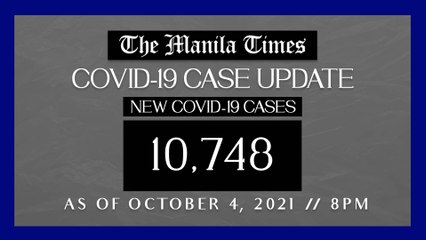 PH logs 10,748 new Covid-19 cases as of Oct. 4, 2021 | 8PM