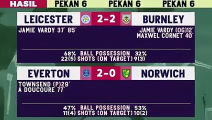 Hasil klasemen sementara liga Inggris Pekan Ke 6