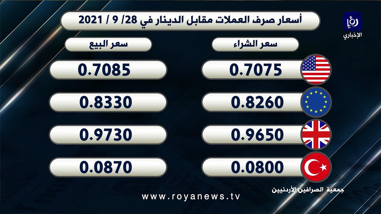 أسعار صرف العملات مقابل الدينار في 28-09-2021