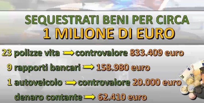 Palermo - Truffe per pensioni di invalidità: sequestri da 1 milione di euro a 58enne (28.09.21)