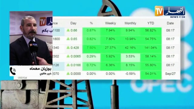أسعار النفط تتخطى عتبة 80 دولار.. ومداخيل الجزائر ستتعدى عتبة 30 مليار دولار
