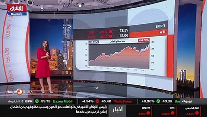 ...منذ اكتوبر من عام الفين وثمانية عشر اذا ...