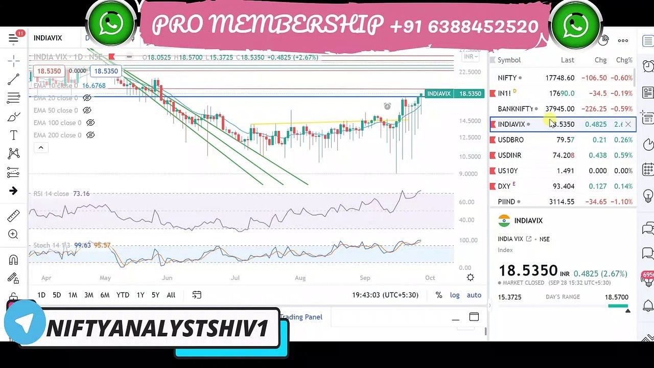 NIFTY PREDICTION 29 WEDNESDAY SEPTEMBER 2021  BANK NIFTY PREDICTION 29 WEDNESDAY SEPTEMBER 2021