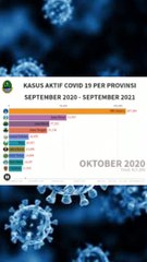 kasus aktif covid 19 per provinsi september 2020 - september 2021