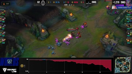 Worlds LoL 2020 : Recap de la demi-finale opposant G2 à DAMWON