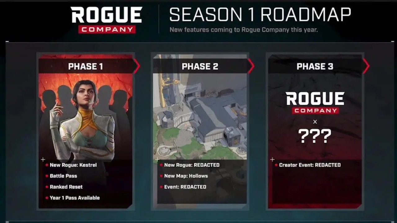 Annonce de la saison 1 de Rogue Company avec un nouveau mercenaire et bien d'autres