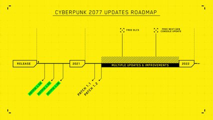 Download Video: Cyberpunk 2077 : Hotfix 1.11 déployé sur PC, consoles et Stadia