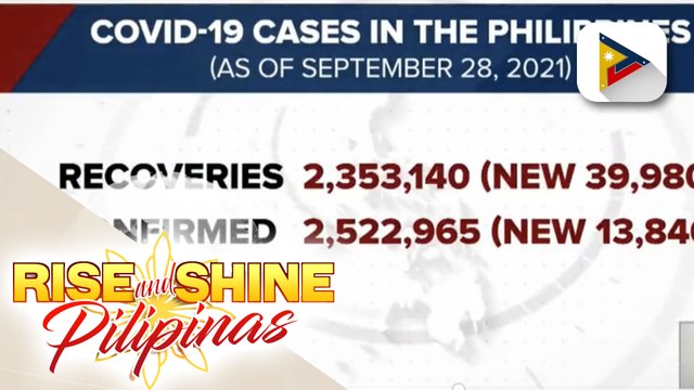 Bilang ng mga gumaling sa COVID-19 sa bansa, nadagdagan pa ng higit 39-K