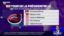 2022: ric Zemmour grimpe  13%, Marine Le Pen chute selon un nouveau sondage