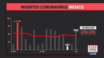 México registró 700 muertes por #COVID19, en las últimas 24 horas