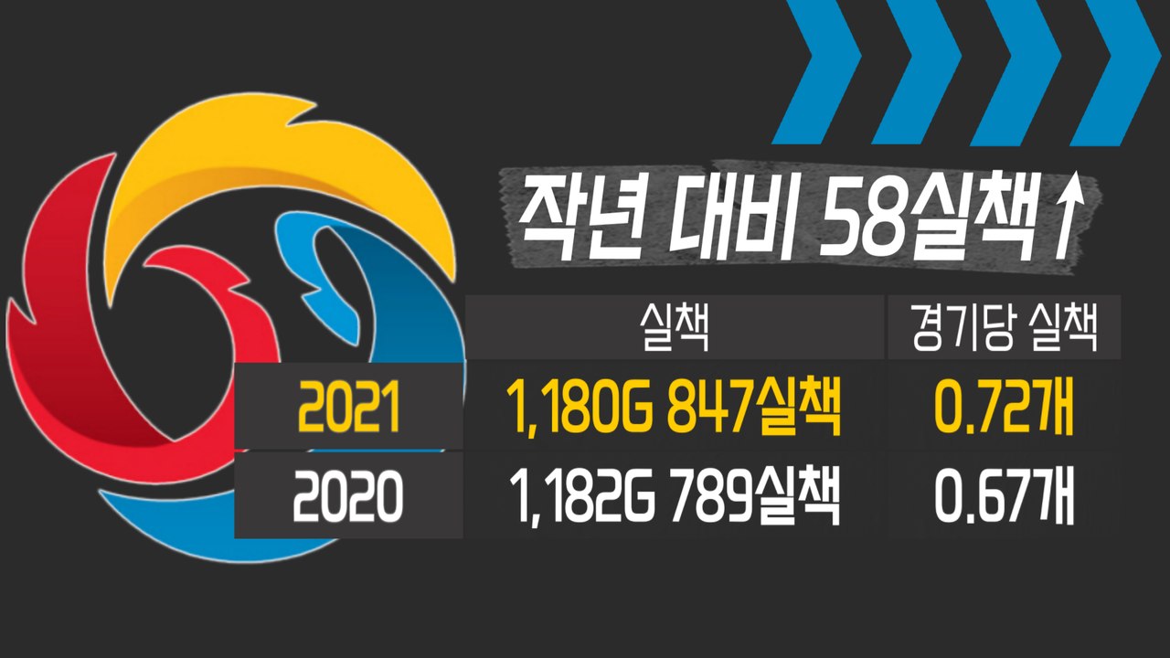 허구연 진단 : 한국야구, 수비부터 해라! / KBO 골든글러브 수상 기준 문제점은? [베이스볼 투나잇 21.09.28]