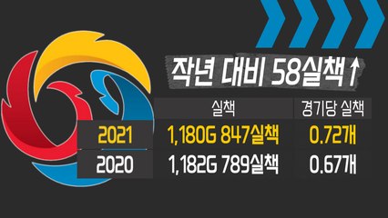 허구연 진단 : 한국야구, 수비부터 해라! / KBO 골든글러브 수상 기준 문제점은? [베이스볼 투나잇 21.09.28]