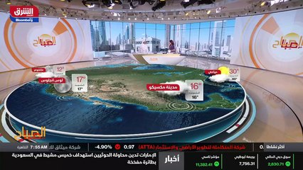 ...الفاصل وبعده نتابع البنك الآسيوي للاستثم...