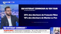 2022: quel est le profil des électeurs séduits par Éric Zemmour ?