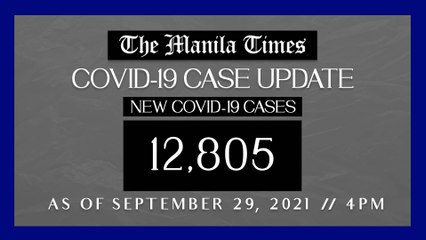 PH logs 12,805 new Covid-19 cases as of Sept. 29, 2021 | 4PM