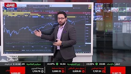 ...هل ستكون أسهم التكنولوجيا هي الضحية الاك...