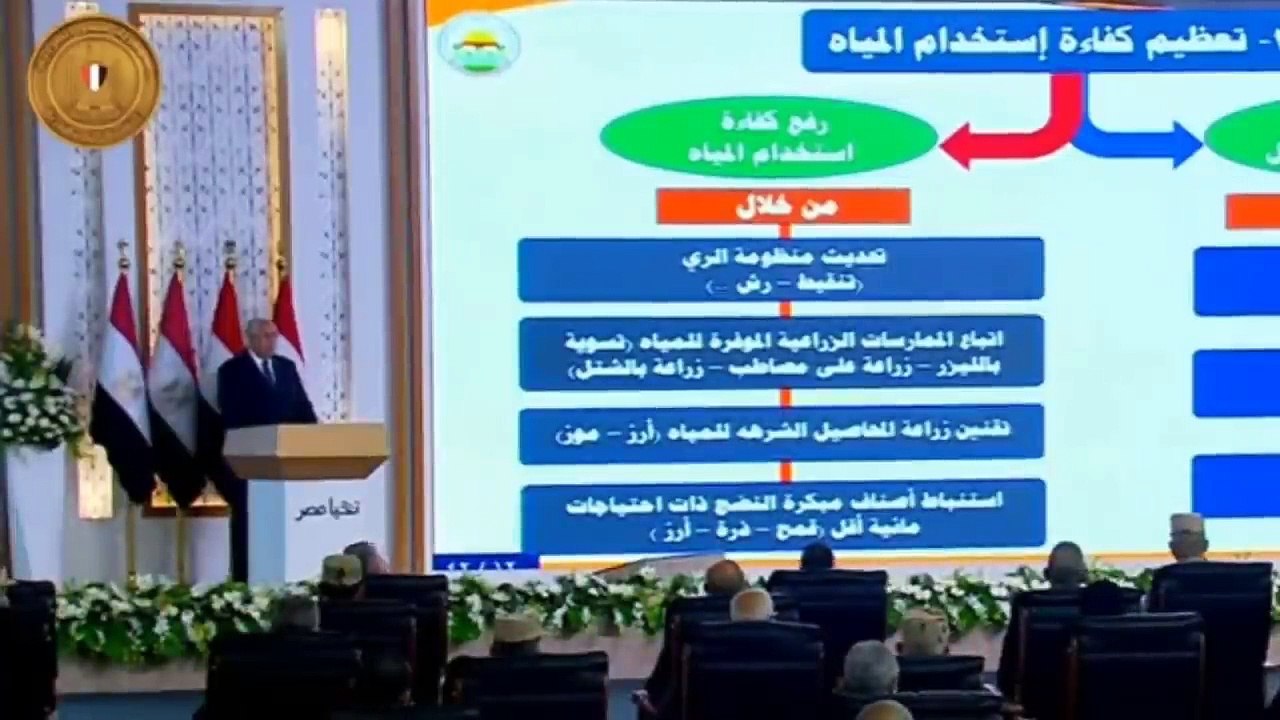 السيسي يهدد اسرائيل من داخل سيناء ! - مياه مصر مش هتقل - وتوطين مليون مصري في سيناء في مشروع زراعي