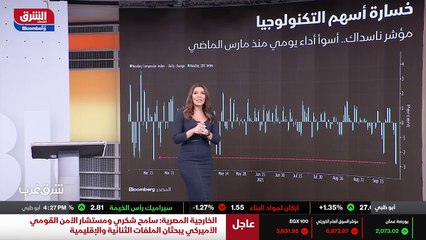 ...بشكل حاد في جلسة يوم الثلاثاء و أسهم كبر...