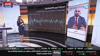 ...شار ان معظم الأسهم القيادية كما اوضح جها...