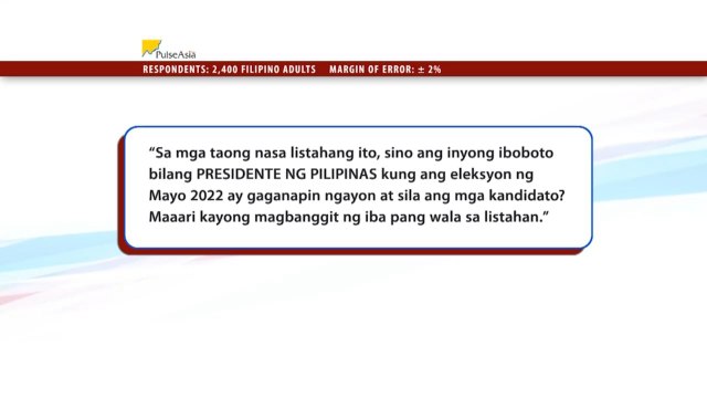Davao City Mayor Sara Duterte, muling nanguna sa Pulse Asia Survey kung sino ang ibobotong Presidente; Senate President Tito Sotto, number 1 sa pagka-Bise Presidente | 24 Oras