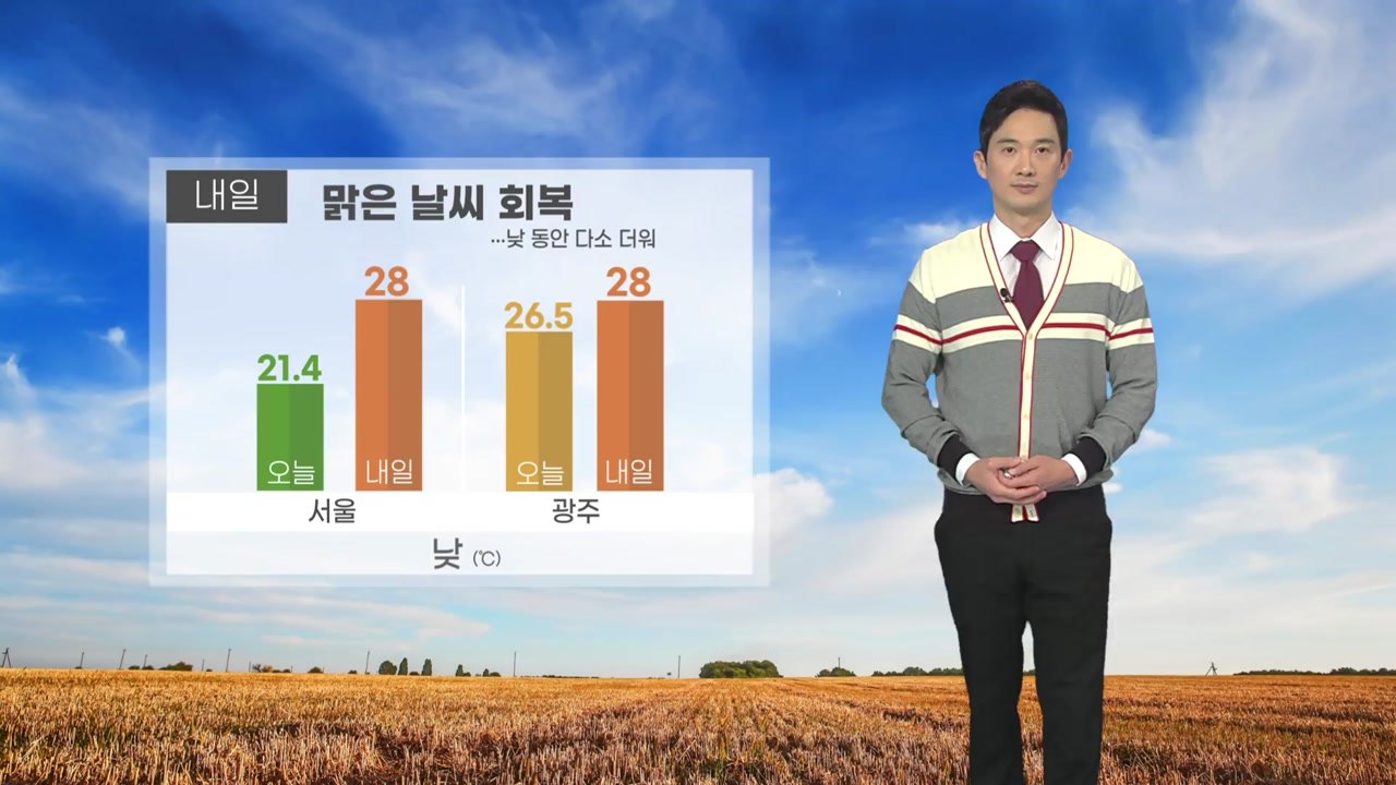 [날씨] 내일 맑은 날씨 회복...낮 동안 다소 더워 / YTN