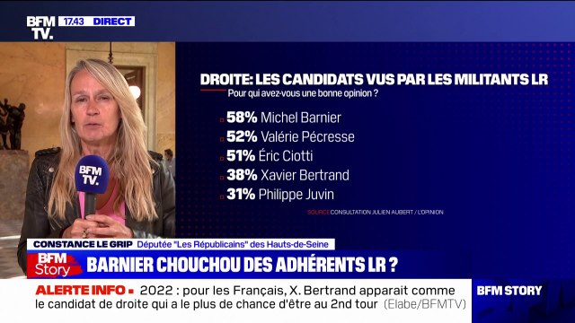 Congrès des Républicains: la députée Constance Le Grip va s'engager aux côtés de Michel Barnier