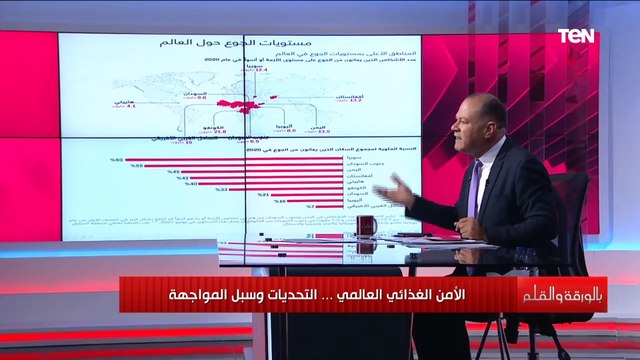 أرقام مرعبة عن أزمة الغذاء في العالم ونسب الاهدار والجوع هتتصدم لما تعرفها تكشف عنها منظمة الفاو