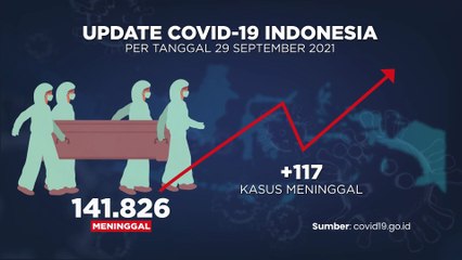 Update Covid-19 30 September 2021