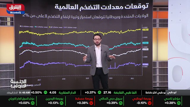 ...أعلى من المستويات المستهدفة الاثنين في ا...