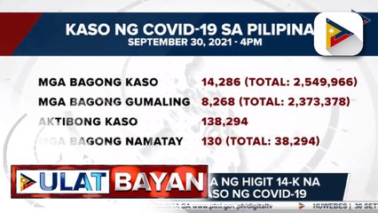DOH, nakapagtala ng higit 14-K na mga bagong kaso ng COVID-19