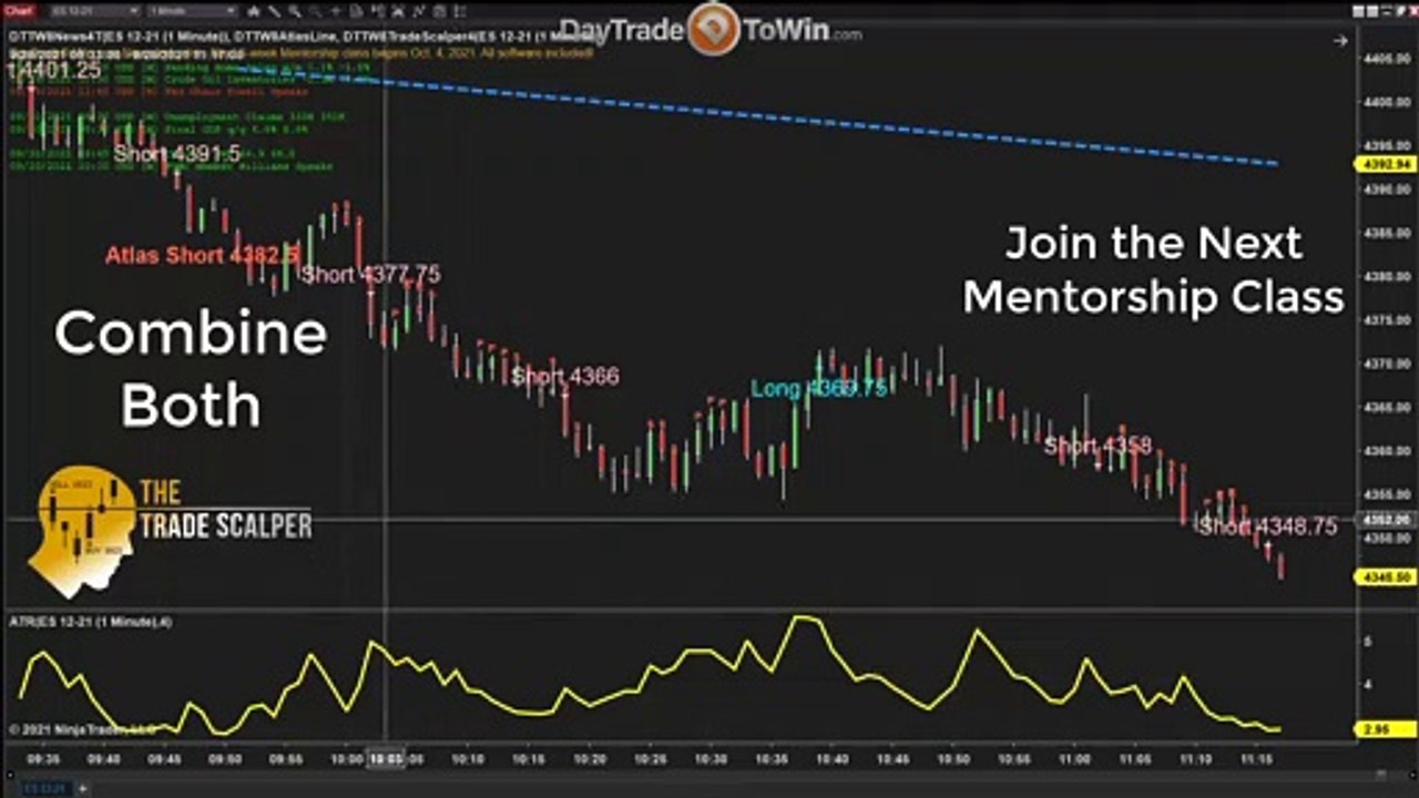 A Stupid Simple Way to Trade the Markets